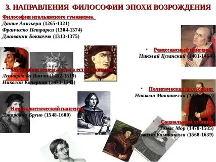 Внимание мыслителей возрождения направлено преимущественно