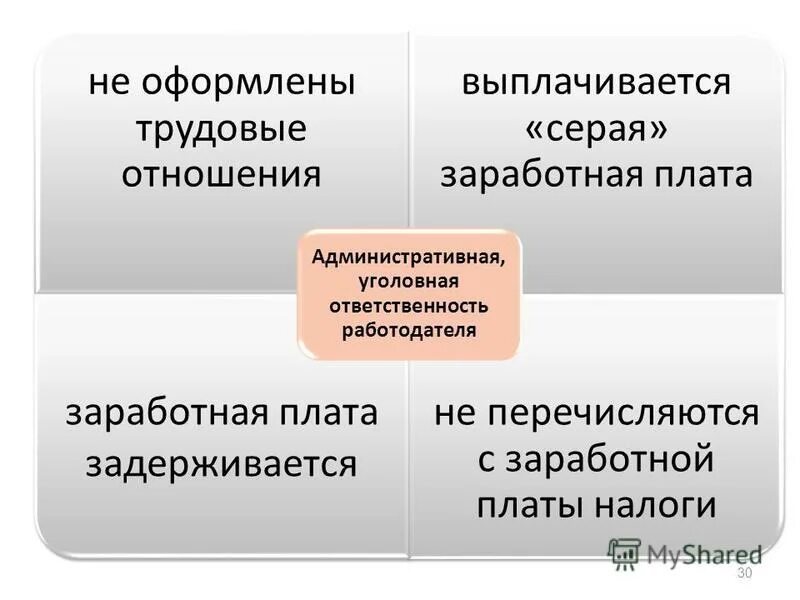 Случаи материальной ответственности работодателя перед работником. Ответственность работодателя в трудовых отношениях. Ответственность работодателя в трудовых отношениях. Ответственность сотрудника. Основные права и обязанности работодателя.