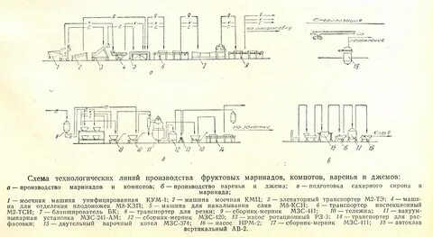 Универсальная технологическая схема