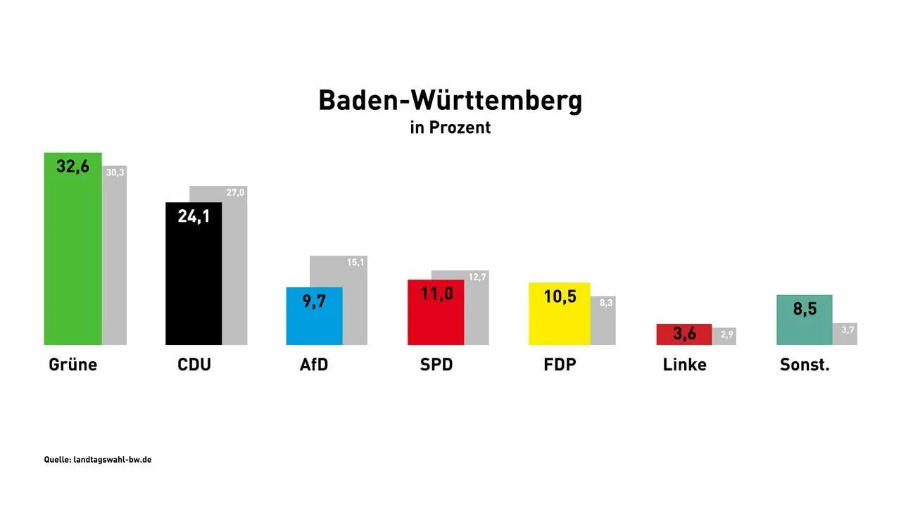 Результаты выборов президента в германии. Выборы в Германии 2021. Парламентские выборы в Германии 2021. Партии Германии 2021. Итоги выборов в Германии 2021.