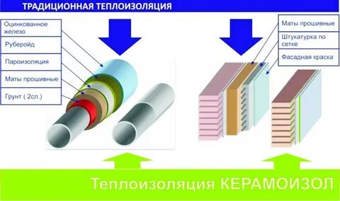 Изоляция данная