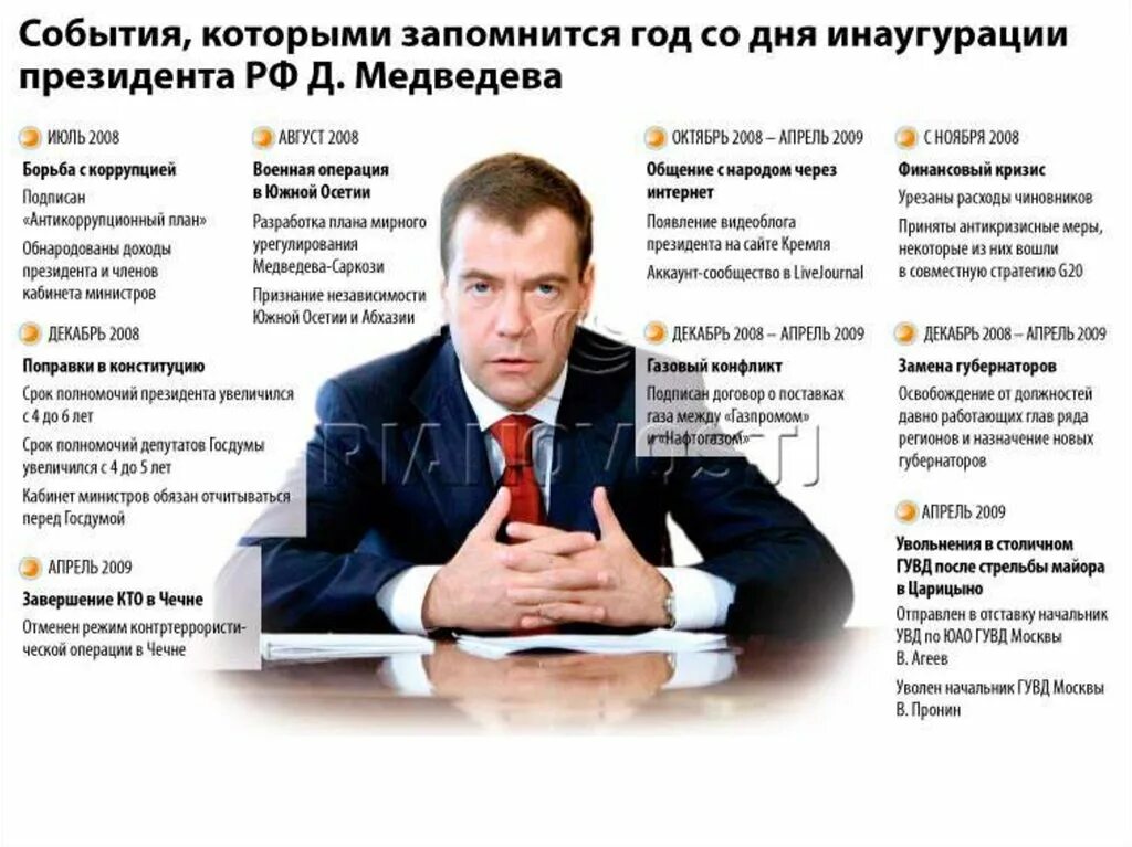 События периода президентства д.а. Медведева:. Итоги правления Медведева 2008-2012. Реформы Медведева. Итоги президентства Медведева 2008-2012.