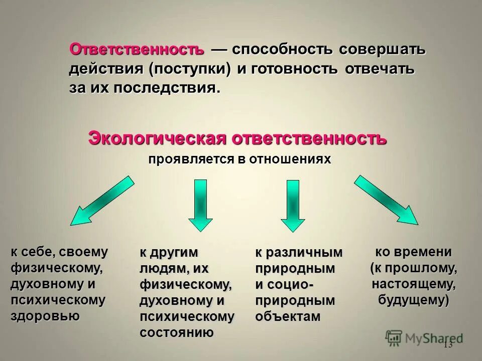 Экологическая ответственность. Экология ответственность. Экологическая ответственность личности. Формы экологической ответственности.