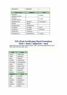 Word formation в английском языке