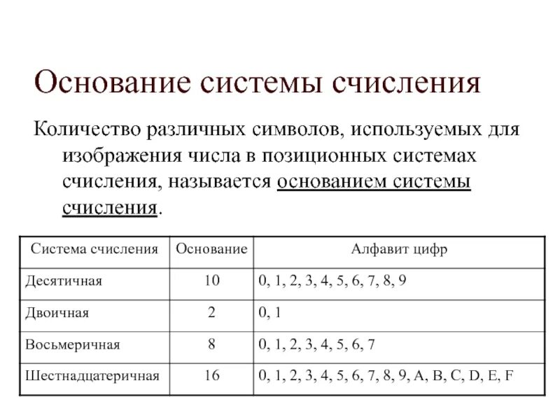 Основание системы счисления. В позиционных системах счисления основание системы это. Основание позиционной системы счисления это. Основания системы счисления числа. Какие виды системы счисления