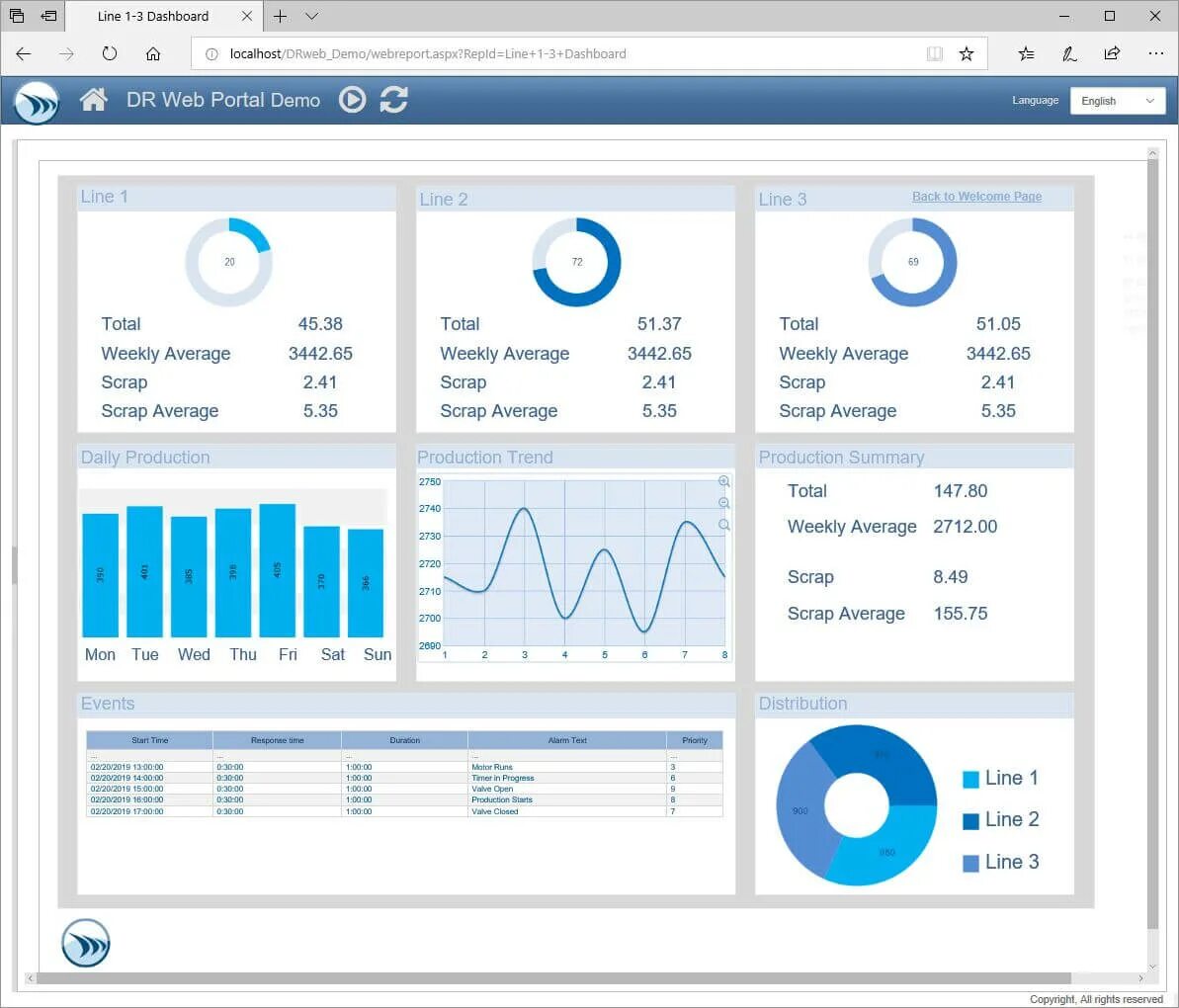 Report browser. Report template. dream report. dreamreport от датчика на отчет. oil production dashboard.