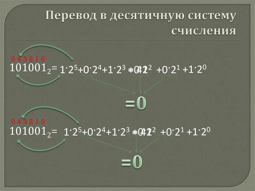 135 в десятичную систему счисления. Перевести в десятичную систему счисления. Как переводить в десятичную систему счисления. Переведите в десятичную систему двоичное число 1010012.. Двоичное число 101001 перевести в десятичную систему.