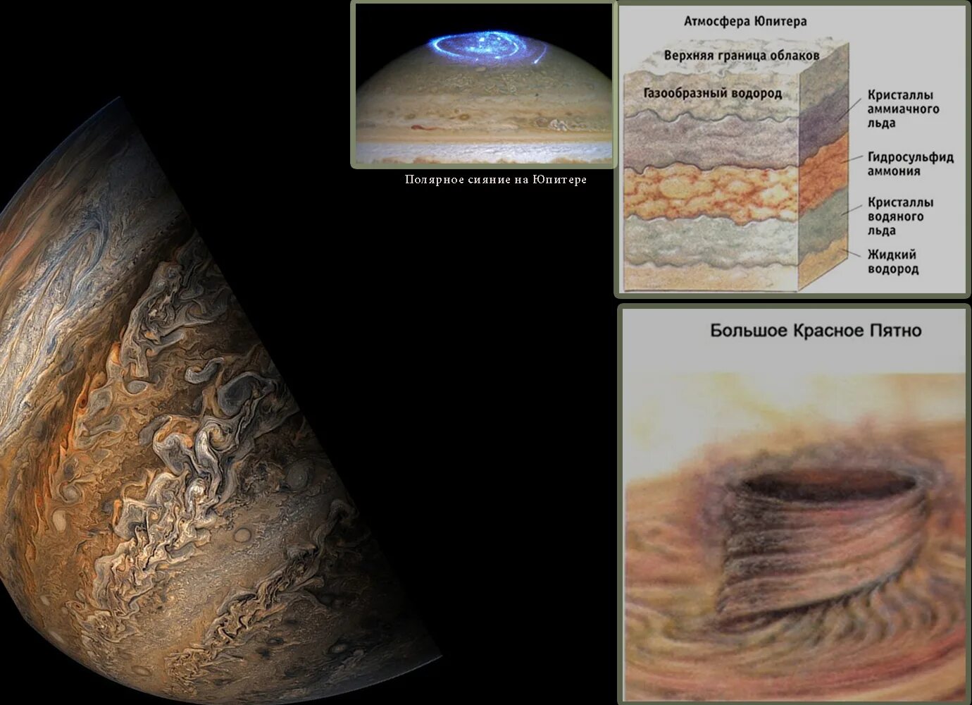 Дирекции юпитера. Слои Юпитера планеты. Юпитер Планета атмосфера. Слои атмосферы Юпитера. Юпитер Планета атмосфера и поверхность.