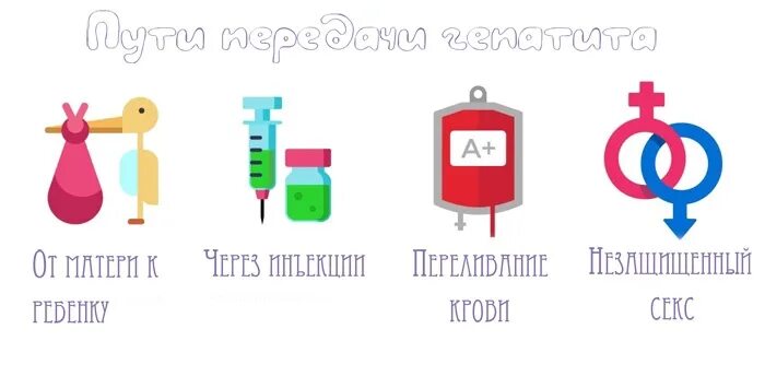 Гепатит б пути передачи. Гепатит с пути передачи. Гепатит д способы передачи. Путь перелечи гепатита б. Гепатит б пути заражения