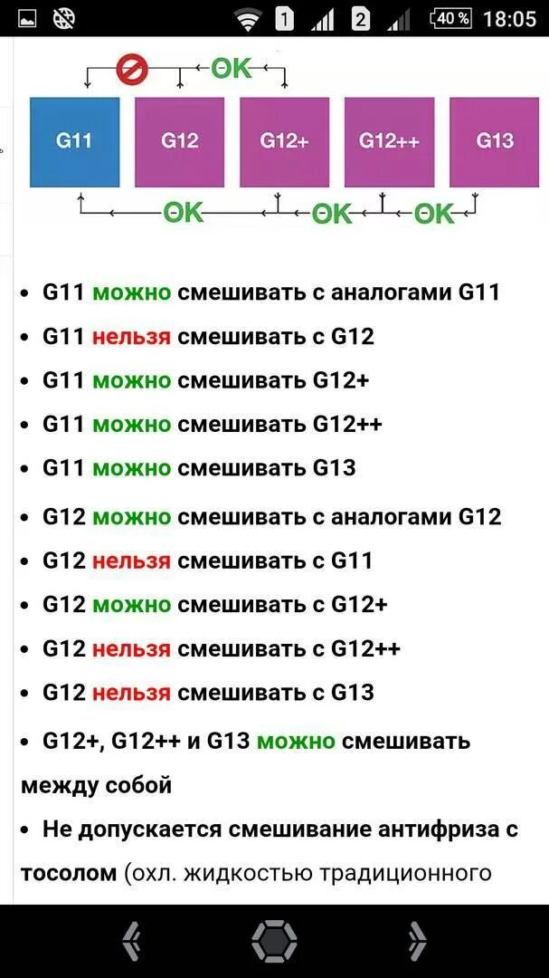 Антифриз g11 и g12 совместимость таблица. Смешивание антифризов g12. Таблица смешивания антифризов g12 и g11. Таблица смешивания антифризов g12++. В чем разница красного и зеленого антифриза