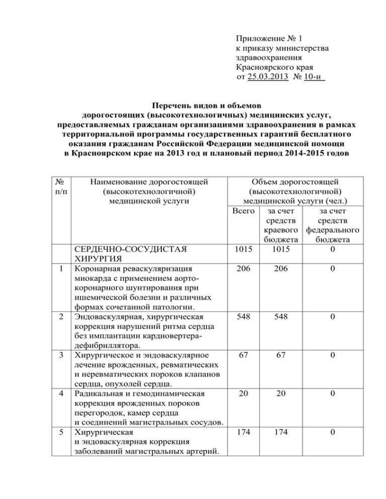 Мз рф 203н. Приложение 1 к приказу Министерства здравоохранения. Приложение 4 к приказу Министерства здравоохранения. Приложение к приказу 1329 департамента здравоохранения. Приложение 1 к приказу 549 Манджиевой.