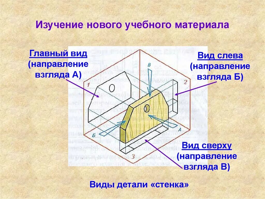 Как называется процесс создания рисунка