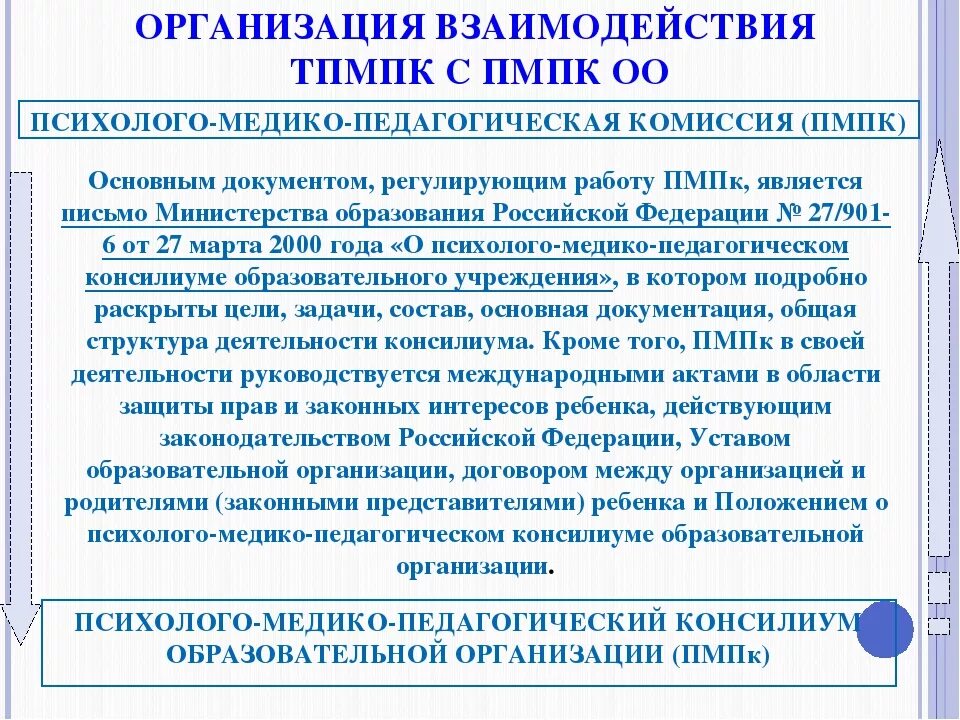 Справка психолого медико педагогической комиссии. Заключение территориальной ПМПК. Заключение психолого-медико-педагогической комиссии (ПМПК). Рекомендации ТПМПК. Родители могут отказаться от пмпк