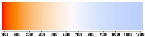4000 5000
