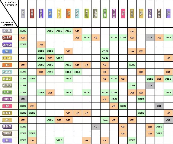 Таблица эффективности типов покемонов. Pokemon таблица типов. Таблица стихий покемонов. Таблица стихий покемонов пиксельмон.