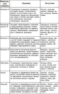 Кормление что можно что нельзя