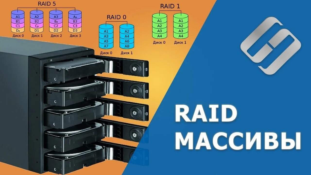 Рейд массивы дисков. Raid массив. Raid 1 массив. Raid 5 массив. Raid массив 10.