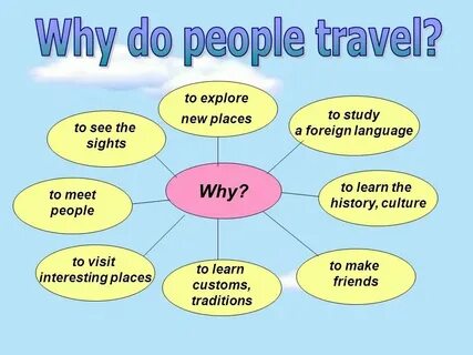 Where do people english