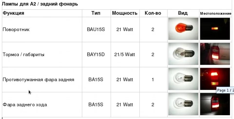 Цоколь лампы заднего хода Ниссан Альмера н16. Ниссан Альмера h16 цоколи ламп. Ford Transit 2014 лампа заднего стоп сигнала. Цоколь ламп Ауди а с5. Габариты фольксваген поло лампочка