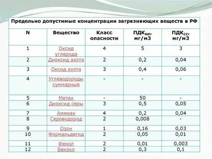 В соответствие с нормативами