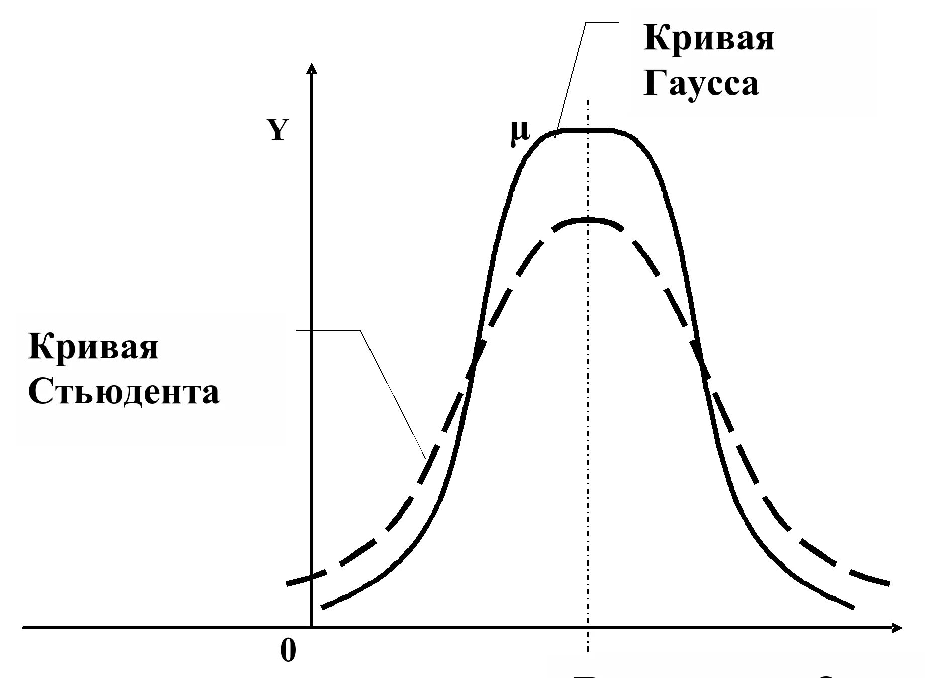 Распределение гаусса это. Кривая нормального распределения гаусса. кривая распределения гаусса в психологии. нормальное распределение гаусса. нормальное распределение гаусса в психологии.
