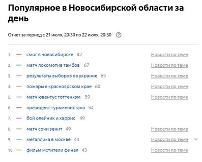Список харриса
