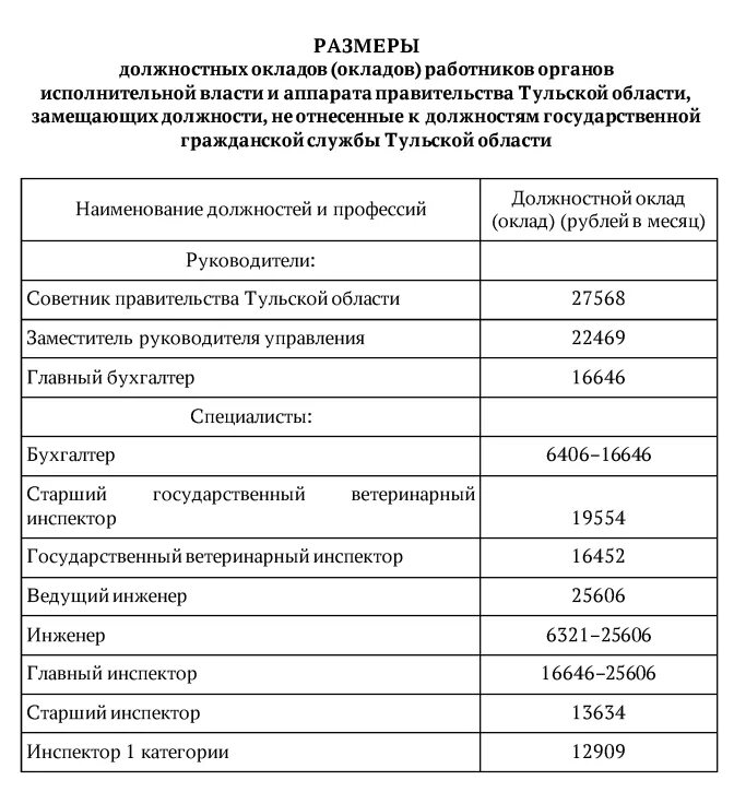 Оклад государственной гражданской службы