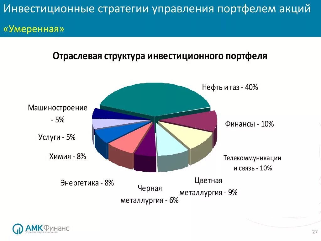 Стратегии управления инвестиционным портфелем. Стратегия формирования инвестиционного портфеля. Стратегии управления портфелем ценных бумаг.