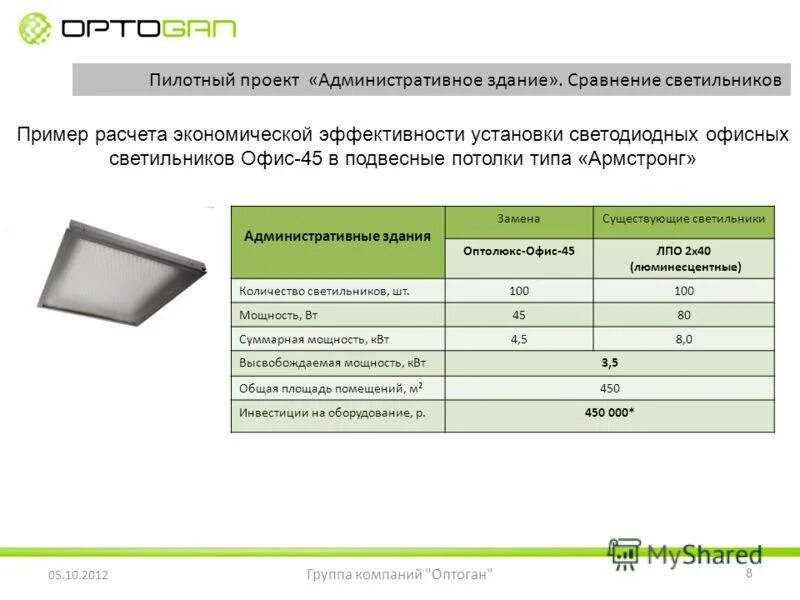 Светодиодные лампы расчет. Мощность светильника Армстронг. Светильник Армстронг световой поток. Потребляемая мощность светодиодного светильника Армстронг. Мощность светодиодного светильника Армстронг.