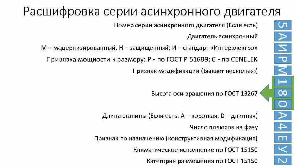 Маркировка асинхронных двигателей. Расшифровка марки асинхронного электродвигателя. маркировка асинхронных двигателей расшифровка. расшифровка типа асинхронного двигателя. маркировка асинхронных электродвигателей.