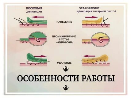 Как правильно дергать воск