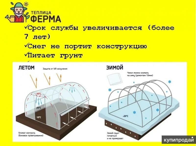 Теплица из поликарбоната по сторонам света. Место установки теплицы на участке. Теплица по сторонам света. Как поставить теплицу.