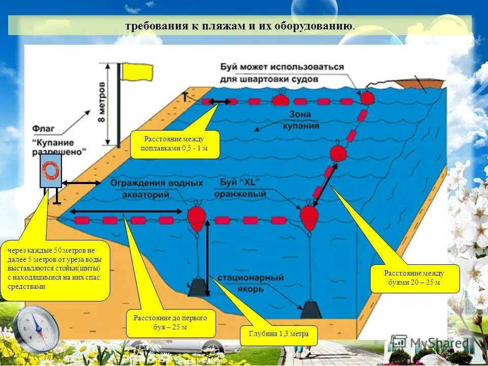 Что значит требование земли и воды