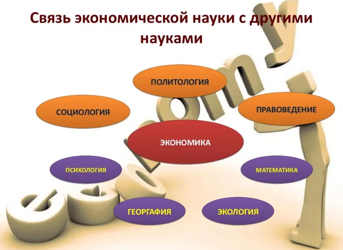 Связь экономических наук другими науками. Связь демографии с другими науками схема. Взаимосвязь экономической науки с другими науками таблица. Связь экономических наук другими науками. Связь экономического анализа с другими науками кратко.