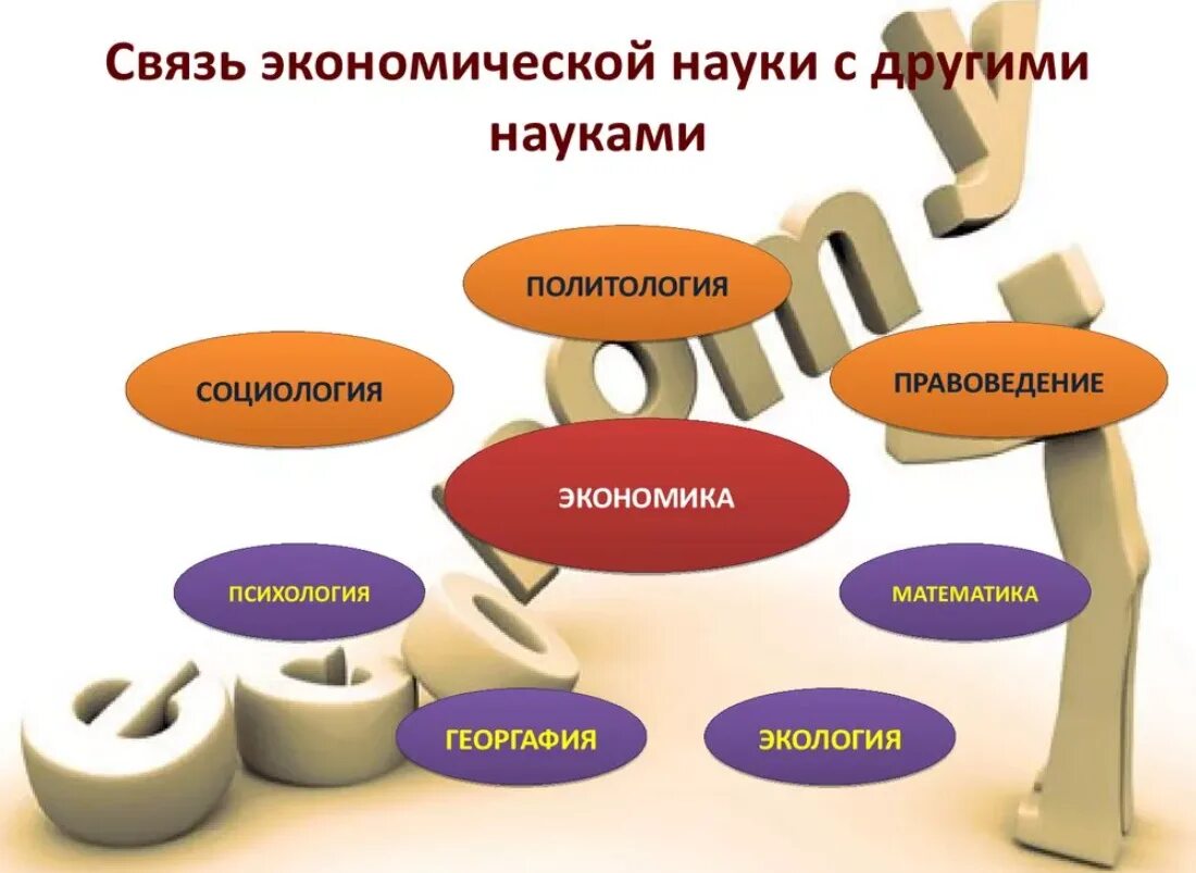 Что связывает человека с экономикой. Связь экономики с другими науками. Взаимосвязь экономики с другими дисциплинами. Взаимосвязь экономической науки с другими наукамами. Взаимосвязь экономики с другими науками.