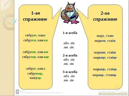 Спражэнне дзеясловаў у беларускай мове