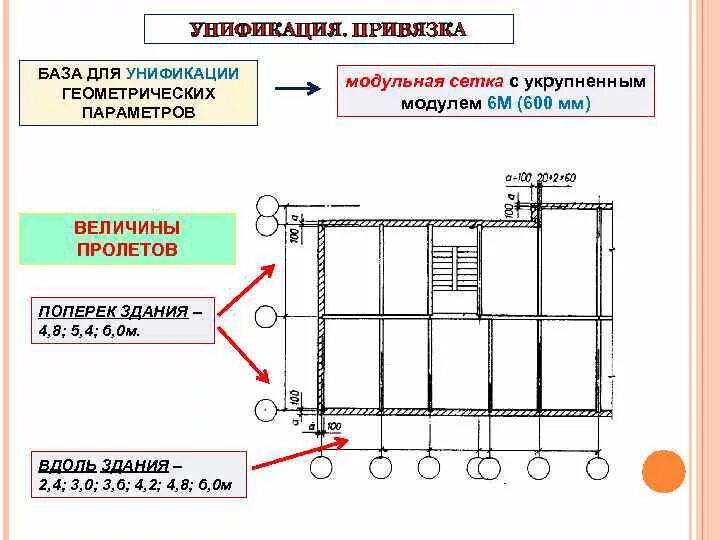 Унификация параметров