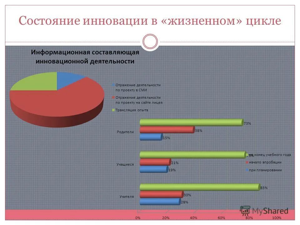 Автономные учреждения калининградской области