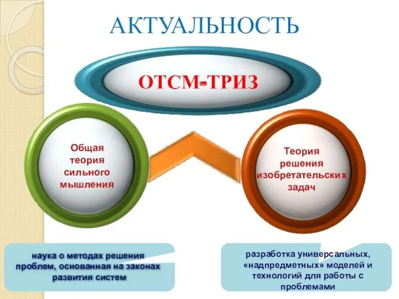 Триз картинки для презентации. Технология триз мастер класс. Технология триз мастер класс. Приемы триз технологии. Технология триз в детском саду ее методы.