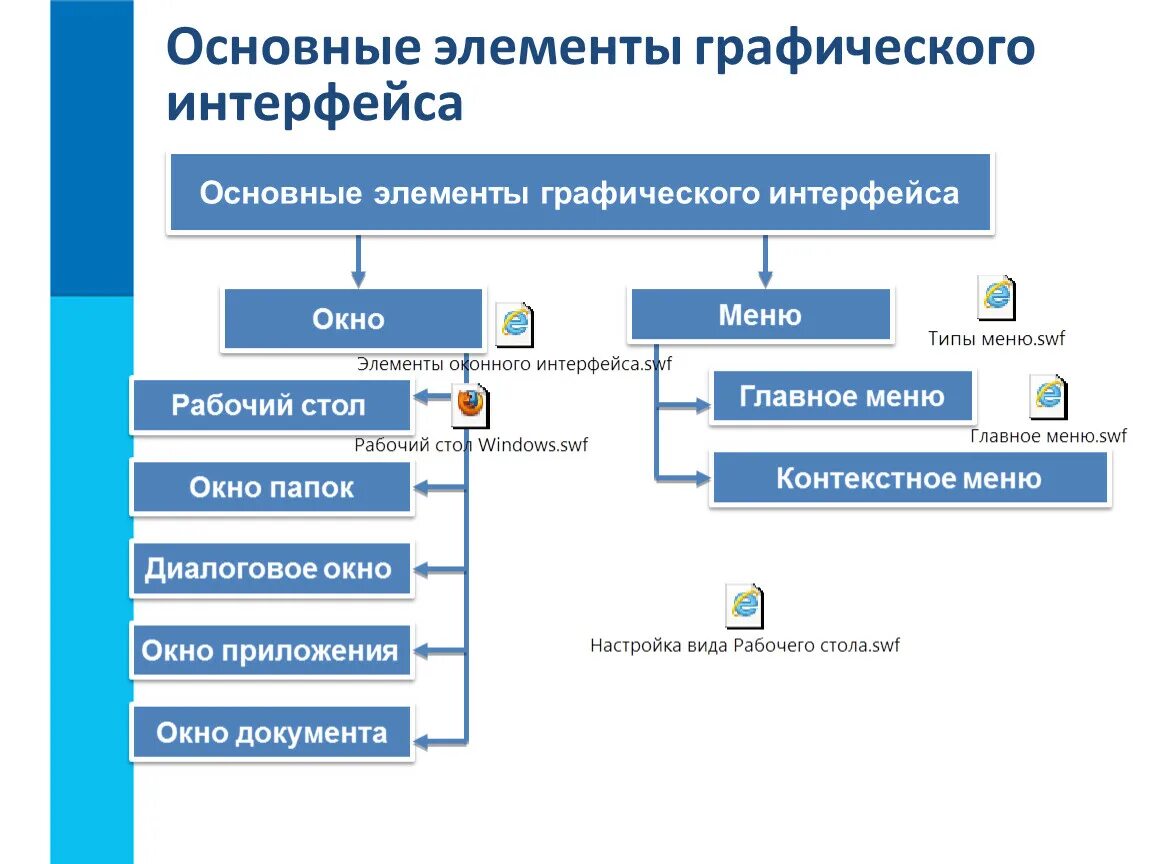 Основные элементы графического интерфейса 7 класс босова. Назовите основные элементы графического интерфейса и атрибуты окна.. Основной элемент интерфейса Windows. Пользовательский Интерфейс. Элементы окна Windows. Главное меню поиска