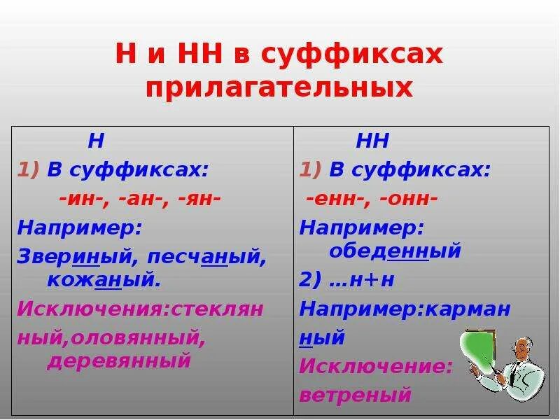 Енн онн правило в прилагательных. Суффиксы прилагательных н,НН ,Енн,анн. Суффиксы онн Енн в прилагательных. Суффикс Енн в прилагательных правило. Слова с ударением на суффикс енн