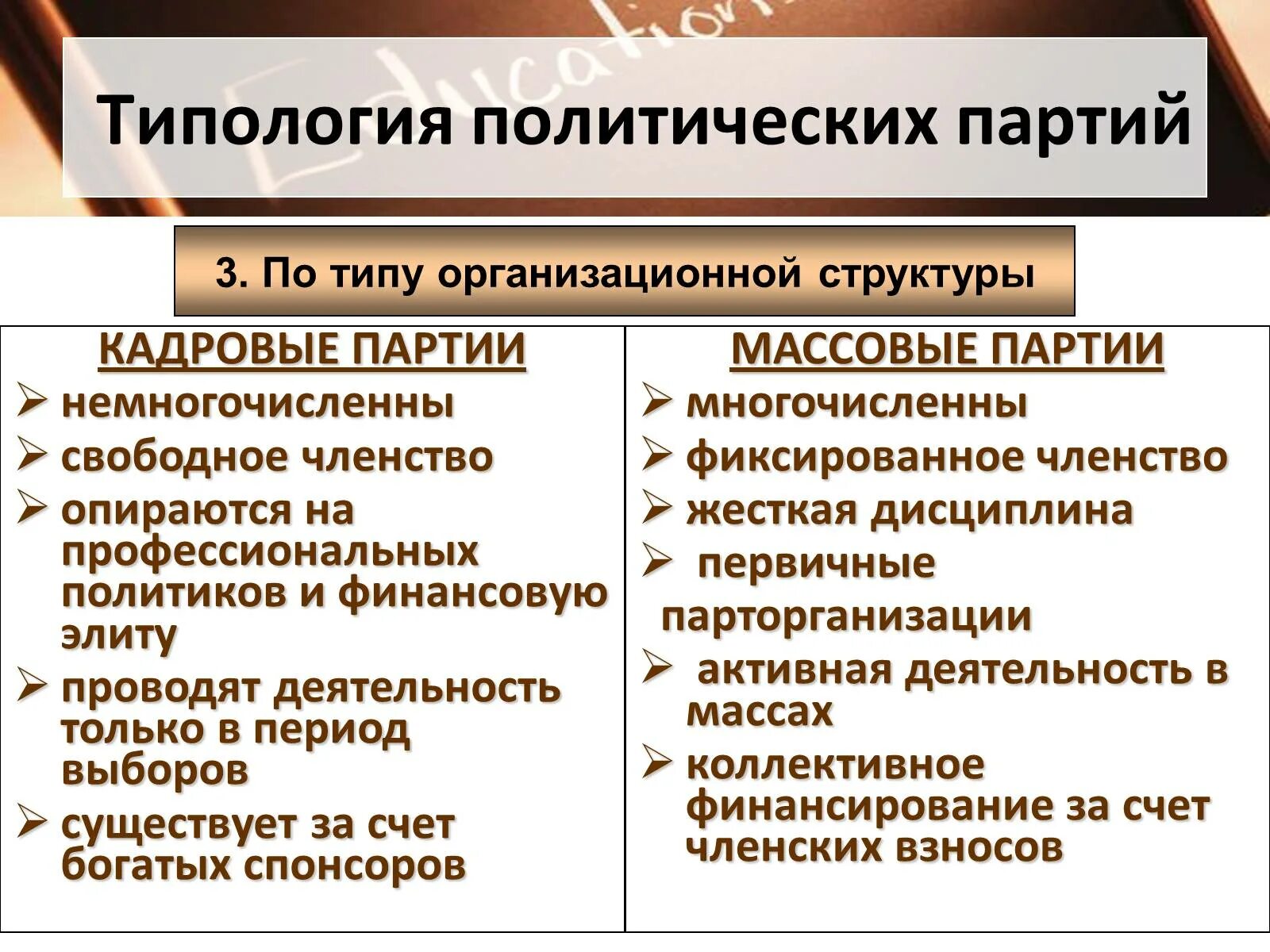 Членство в политической организации. Политические партии. Типология политических партий. Кадровый Тип политической партии. Видыполитмческих парттий.