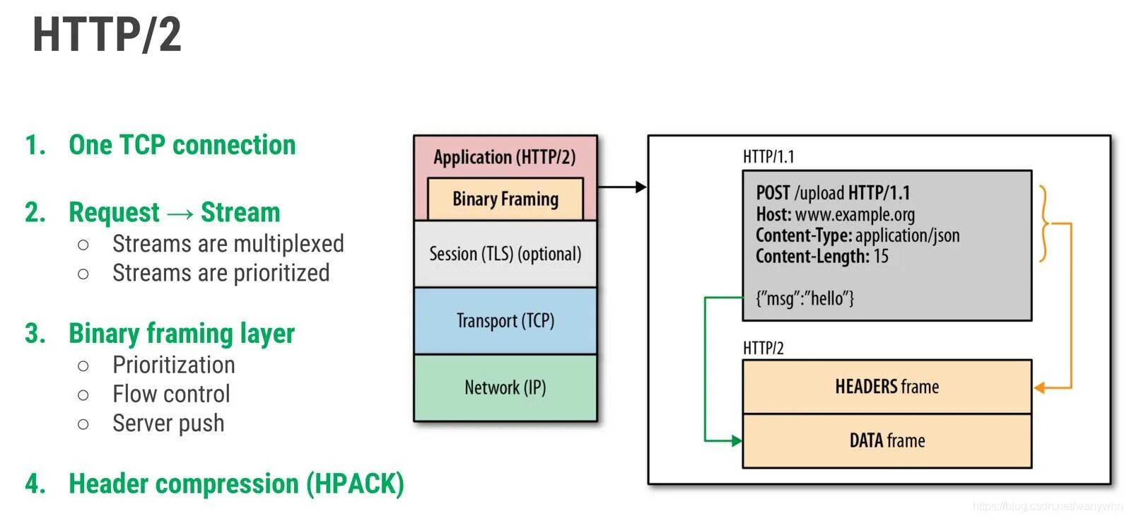 Ошибка соединения с сервером tcp. Протокол rest api. структура rest запроса. версии http2.0. tcp api.