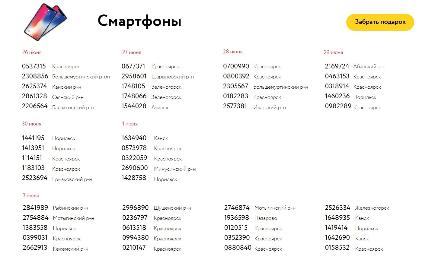 Результаты розыгрыша викторины 2024 рф