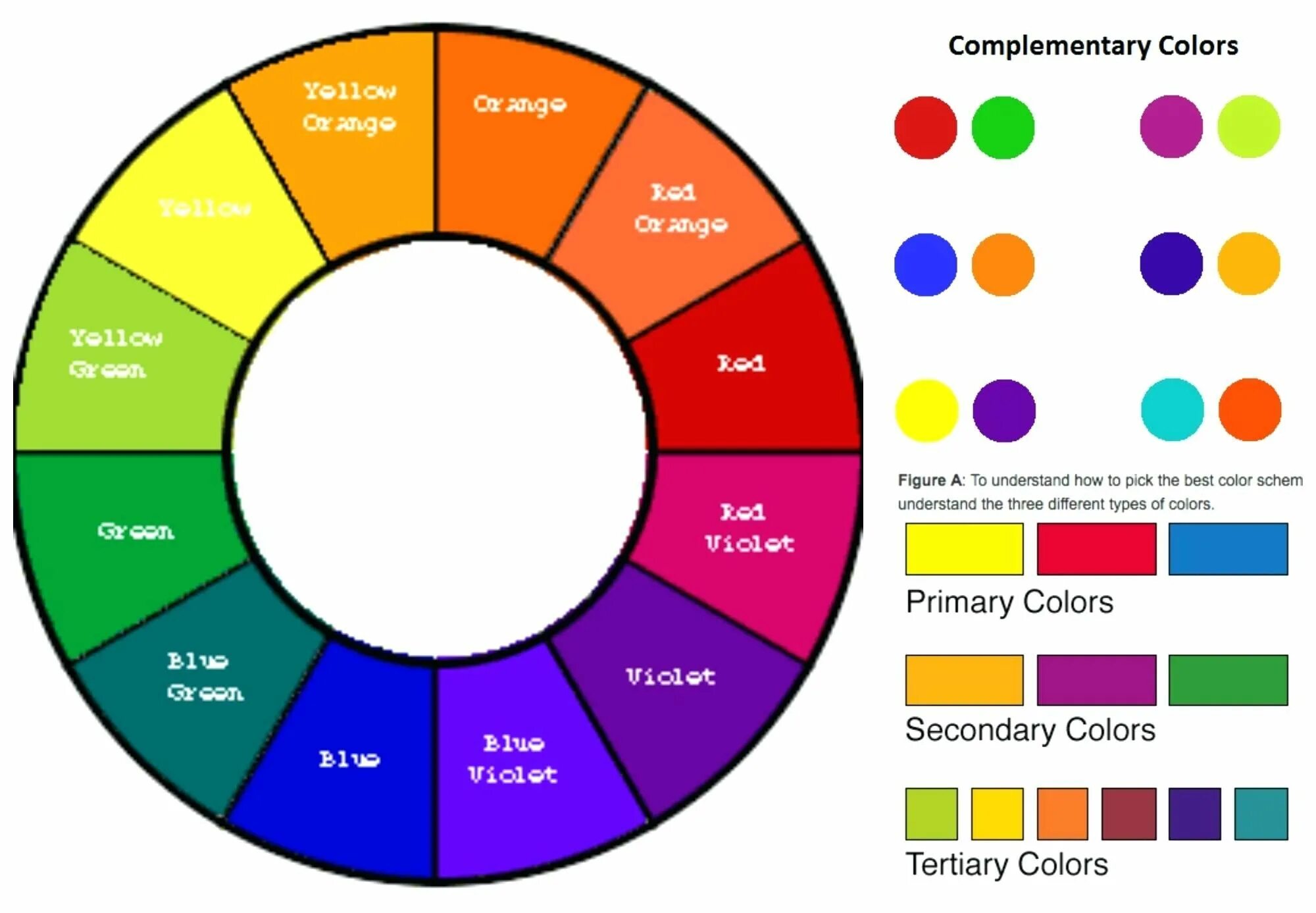 Круг цвета. Цветовой круг сочетание цветов. Дополнительные цвета. Дополнительные цвета в цветовом круге. Do these colours