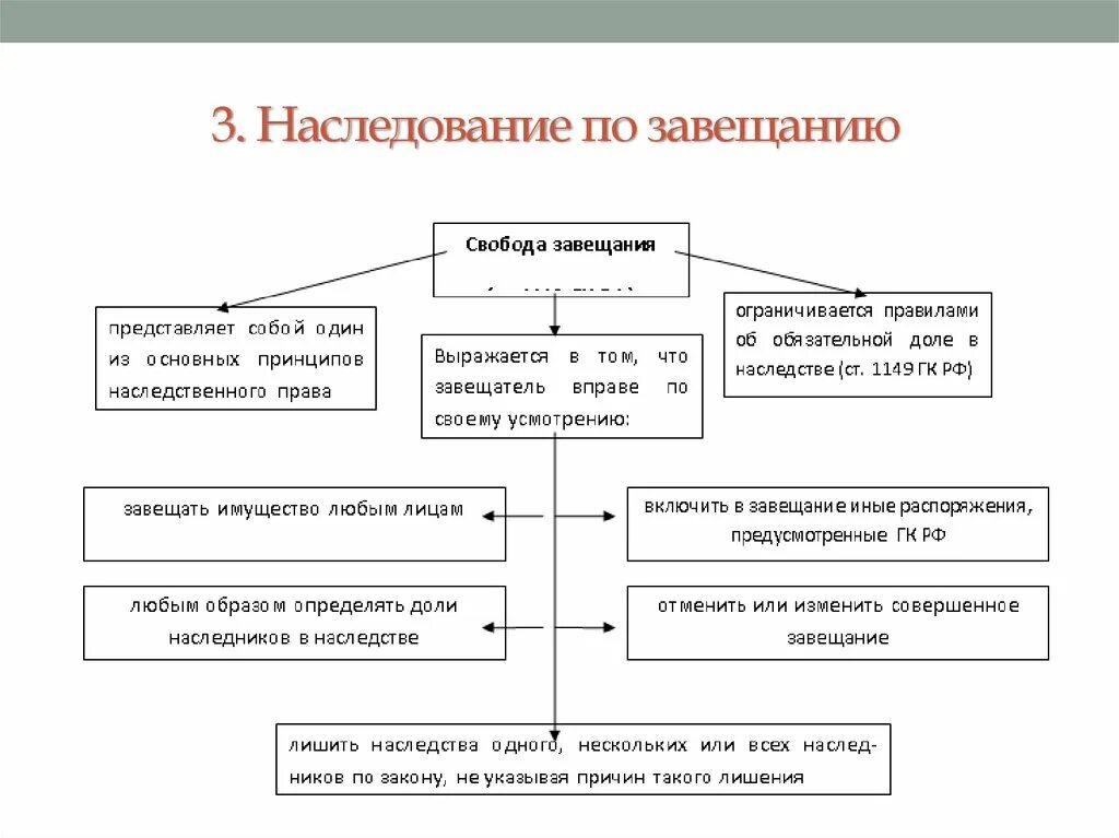 4 наследование по завещанию