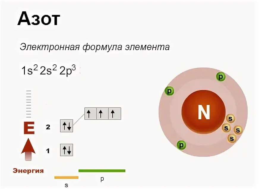 Электронная конфигурация азота схема. Электронно графическая схема азота. Формула электронной конфигурации азота. Электронная конфигурация атома азота. Изобразите строение атома азота