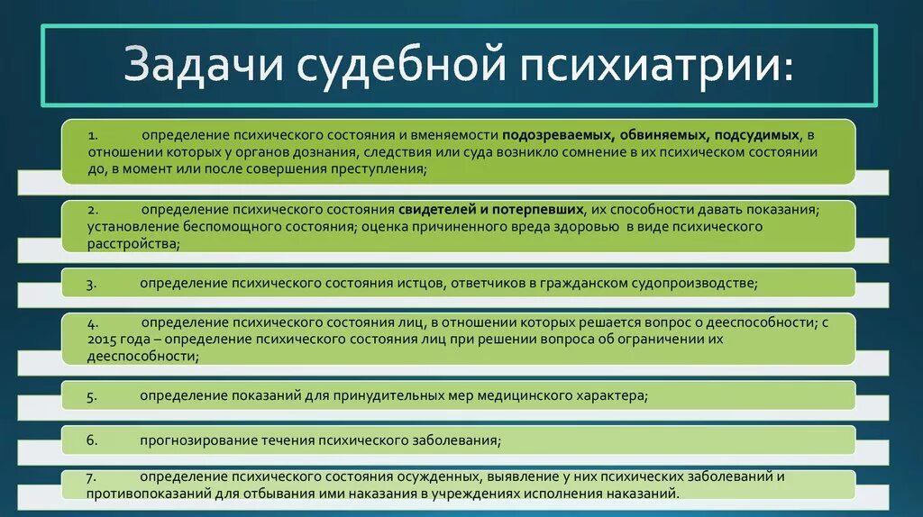 Основные направления экспертизы. Предмет и задачи судебной психиатрии схема. Задачи судебной психиатрии. Судебно психиатрическая экспертиза задачи. Цели и задачи судебной психиатрии.