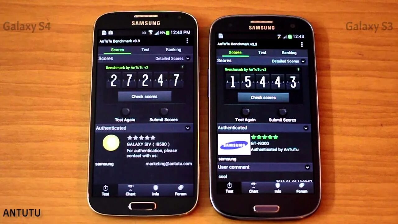 Samsung Galaxy s4 ANTUTU. Galaxy s2 vs Galaxy s3 ANTUTU. Galaxy s21 ANTUTU. Samsung Galaxy s ANTUTU.