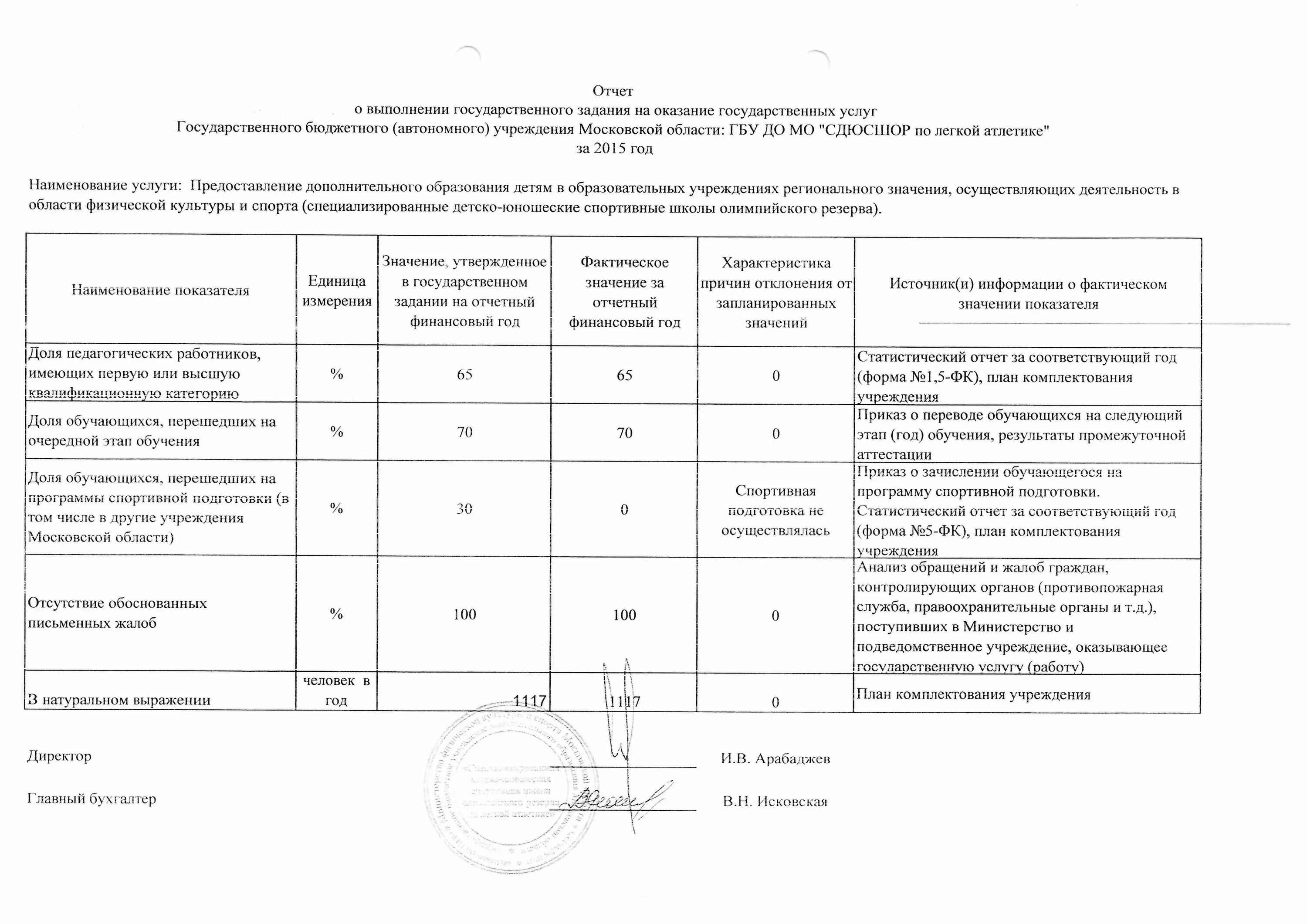 Отчет о выполнении государственного задания. Государственное задание. Отчет государственное задание бюджетного учреждения. Государственное задание автономного учреждения.